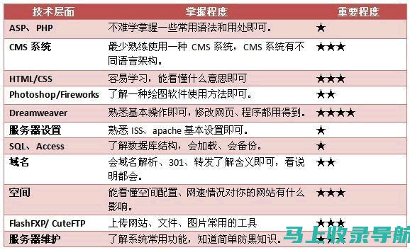 统计站站长日常工作内容：深入解析其职务特点